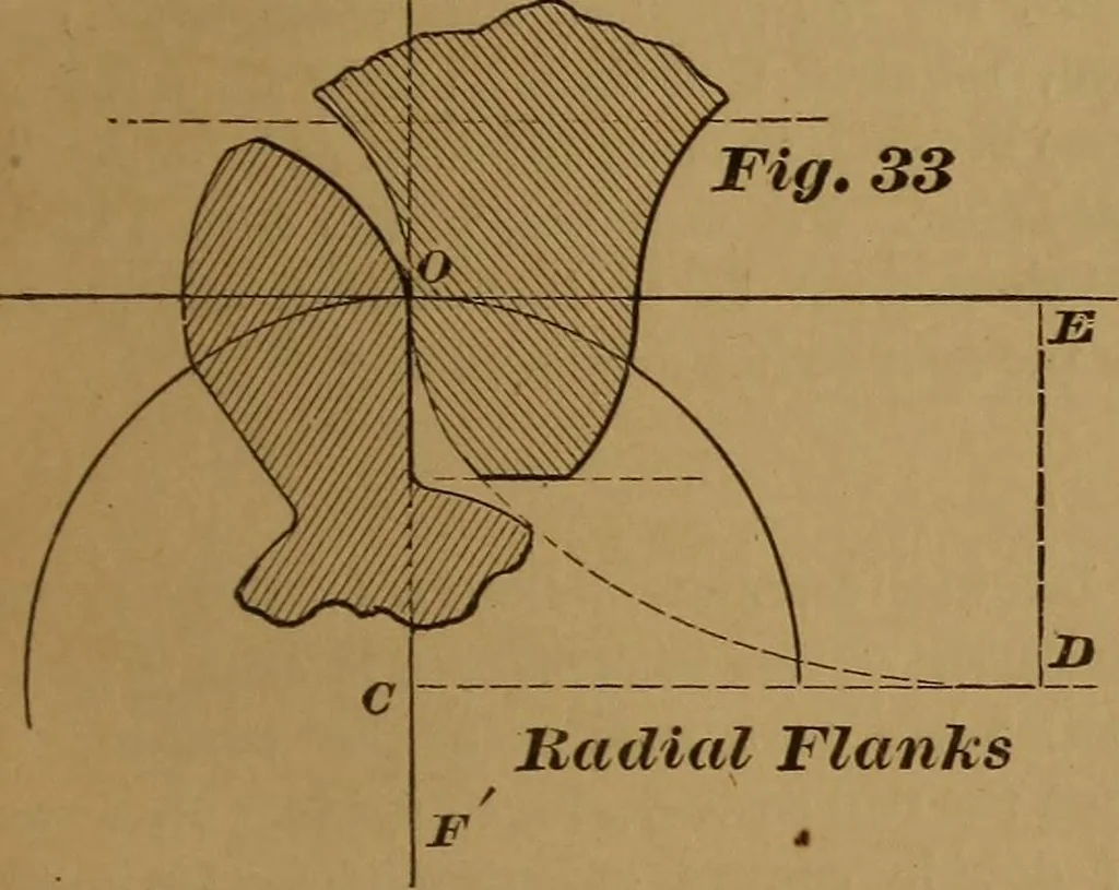 An illustration from A handbook on the teeth of gears, their curves, properties, and practical construction, 1890, leaf 53