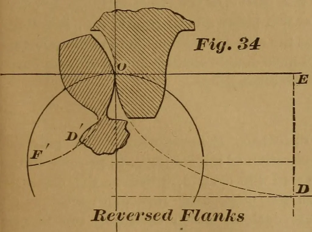 An illustration from A handbook on the teeth of gears, their curves, properties, and practical construction, 1890, leaf 53