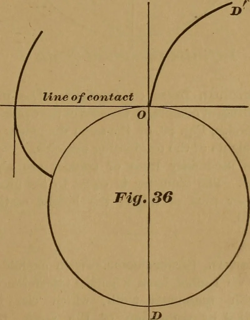 An illustration from A handbook on the teeth of gears, their curves, properties, and practical construction, 1890, leaf 53