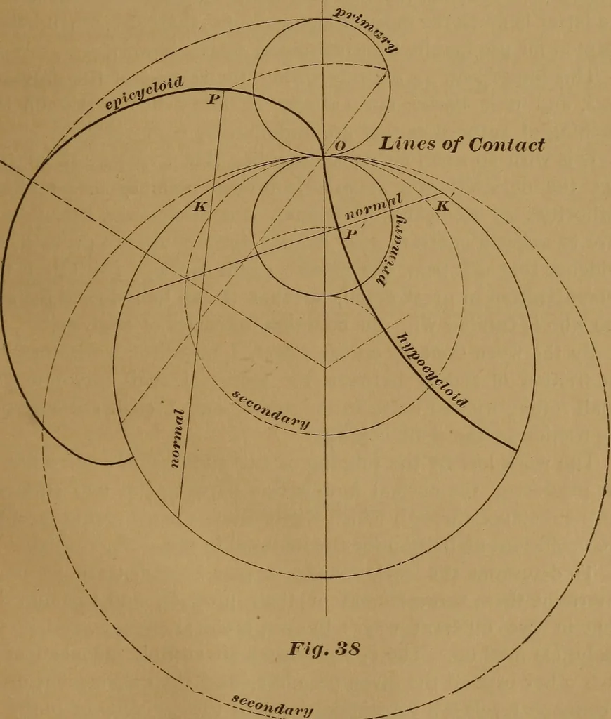 An illustration from A handbook on the teeth of gears, their curves, properties, and practical construction, 1890, leaf 55