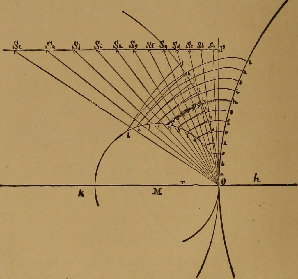 An illustration from A handbook on the teeth of gears, their curves, properties, and practical construction, 1890, leaf 58