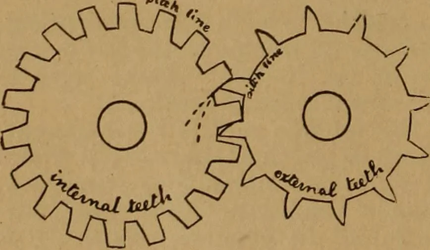 An illustration from A handbook on the teeth of gears, their curves, properties, and practical construction, 1890, leaf 6