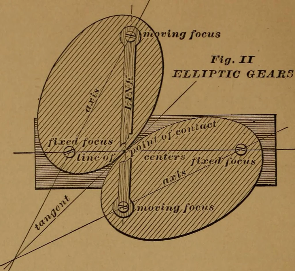 An illustration from A handbook on the teeth of gears, their curves, properties, and practical construction, 1890, leaf 68