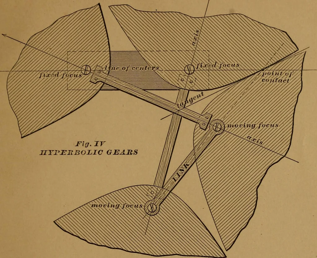 An illustration from A handbook on the teeth of gears, their curves, properties, and practical construction, 1890, leaf 69