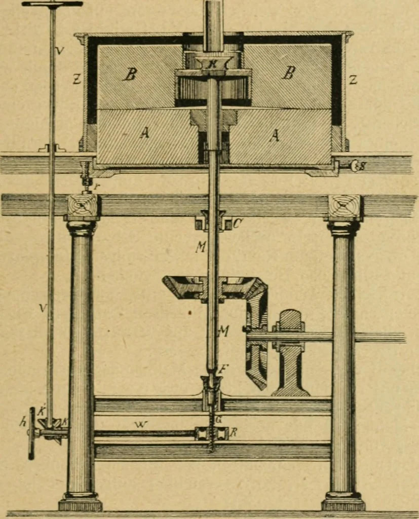 An illustration from Handbuch der Farbenfabrikation. Lehrbuch der Fabrikation, Untersuchung und Verwendung aller in der Praxis vorkommenden Körperfarben, 1922, leaf 108
