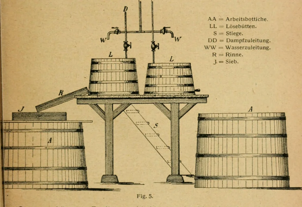 An illustration from Handbuch der Farbenfabrikation. Lehrbuch der Fabrikation, Untersuchung und Verwendung aller in der Praxis vorkommenden Körperfarben, 1922, leaf 50