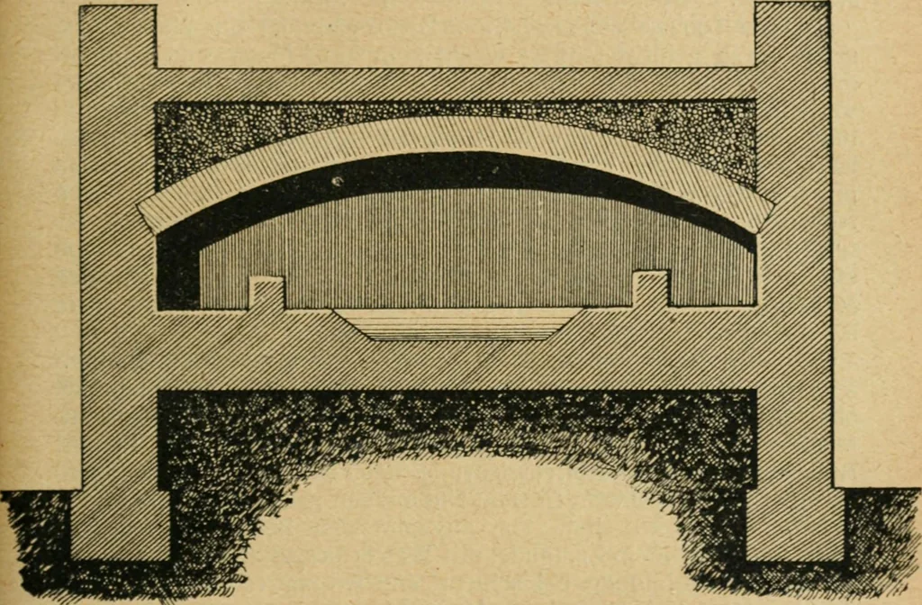 An illustration from Handbuch der Farbenfabrikation. Lehrbuch der Fabrikation, Untersuchung und Verwendung aller in der Praxis vorkommenden Körperfarben, 1922, leaf 554