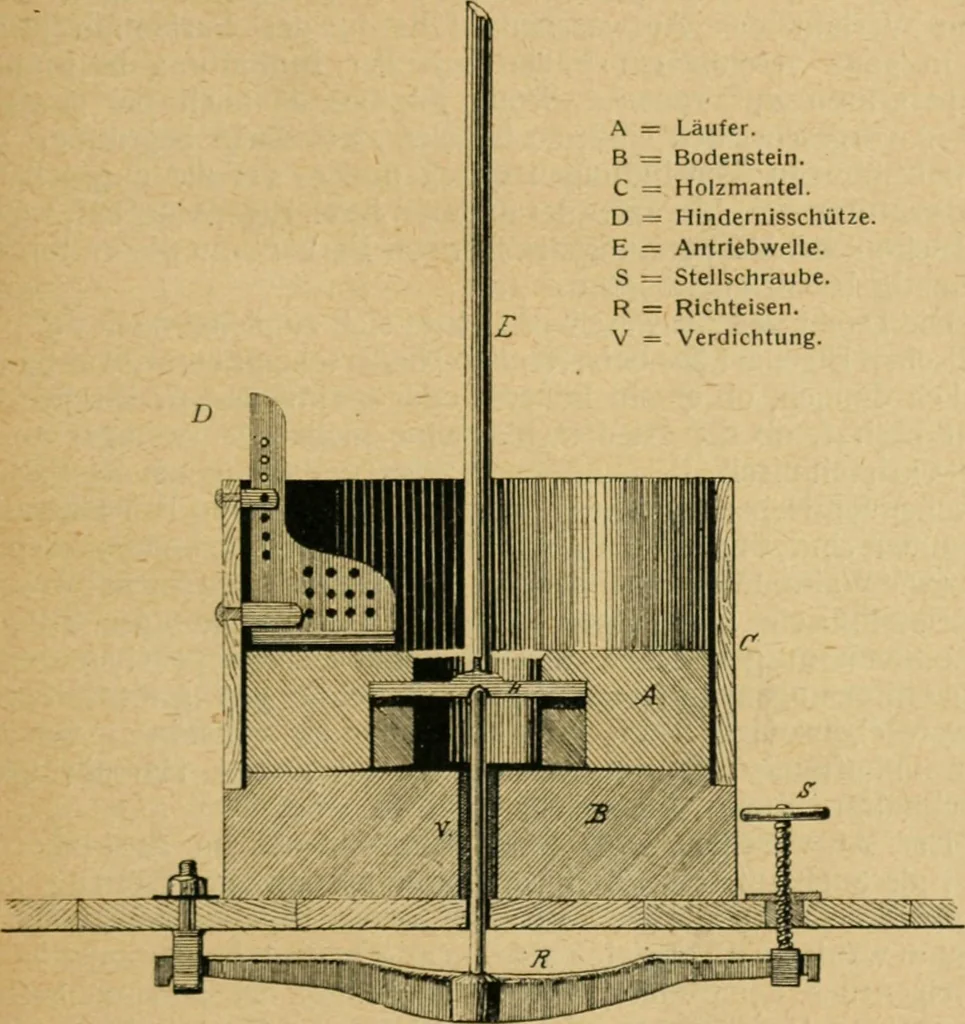 An illustration from Handbuch der Farbenfabrikation. Lehrbuch der Fabrikation, Untersuchung und Verwendung aller in der Praxis vorkommenden Körperfarben, 1922, leaf 60