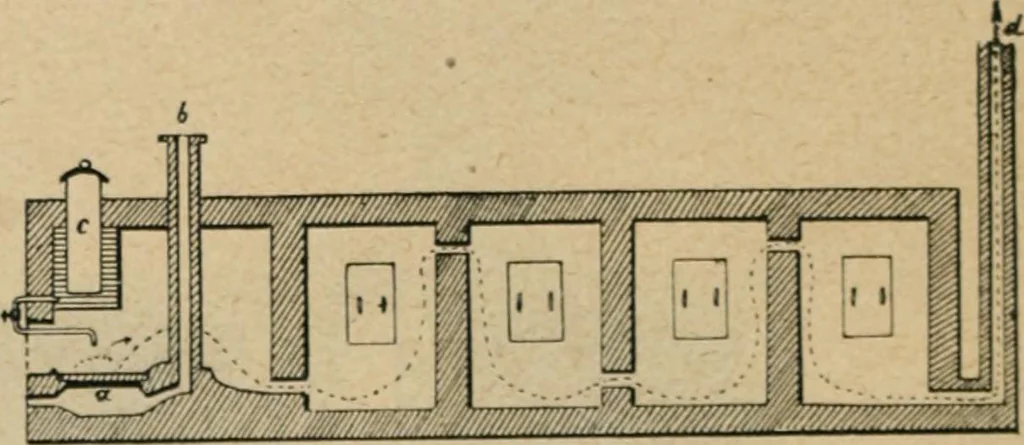 An illustration from Handbuch der Farbenfabrikation. Lehrbuch der Fabrikation, Untersuchung und Verwendung aller in der Praxis vorkommenden Körperfarben, 1922, leaf 617