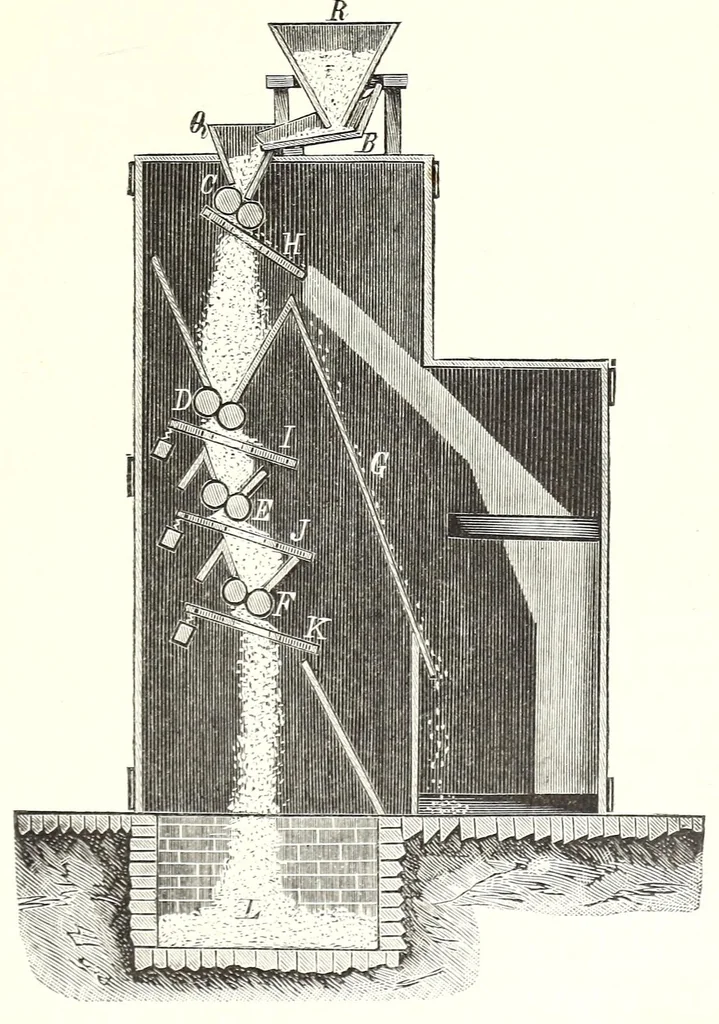 An illustration from Handbuch der Farben-Fabrikation . Praxis und Theorie, 1898, leaf 239