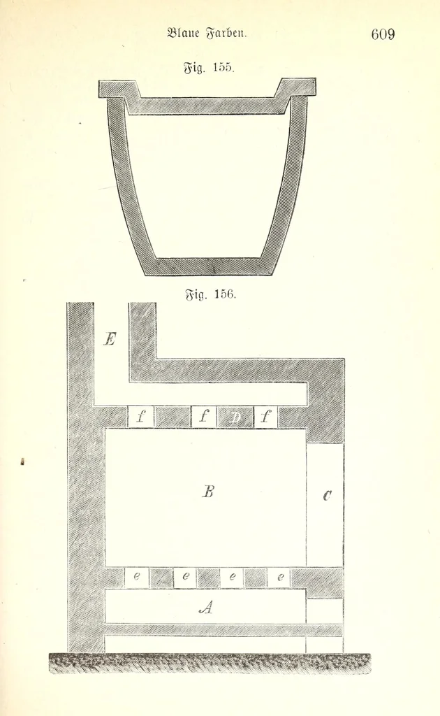 An illustration from Handbuch der Farben-Fabrikation . Praxis und Theorie, 1898, leaf 85