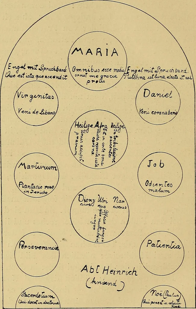 An illustration from Handbuch der glasmalerei für forscher, sammler und kunstfreunde, wie für künstler, architekten und glasmaler, 1914, leaf 78