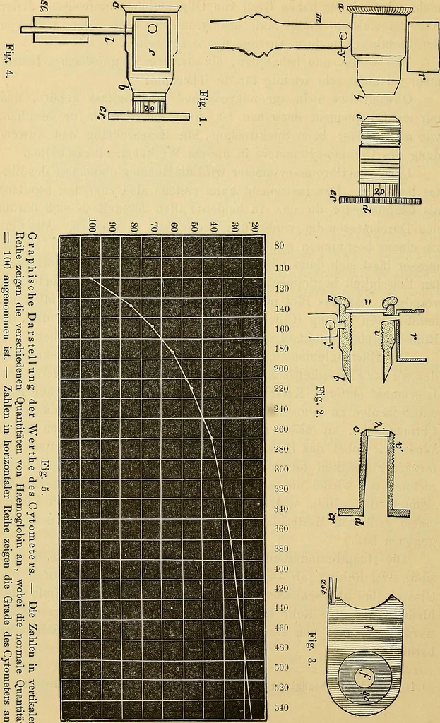 An illustration from Handbuch der klinischen Mikroskopie : mit Berücksichtigung der wichtigsten chemischen Untersuchungen am Krankenbette und der Verwendung des Mikroskopes in der gerichtlichen Medicin, 1883, leaf 41