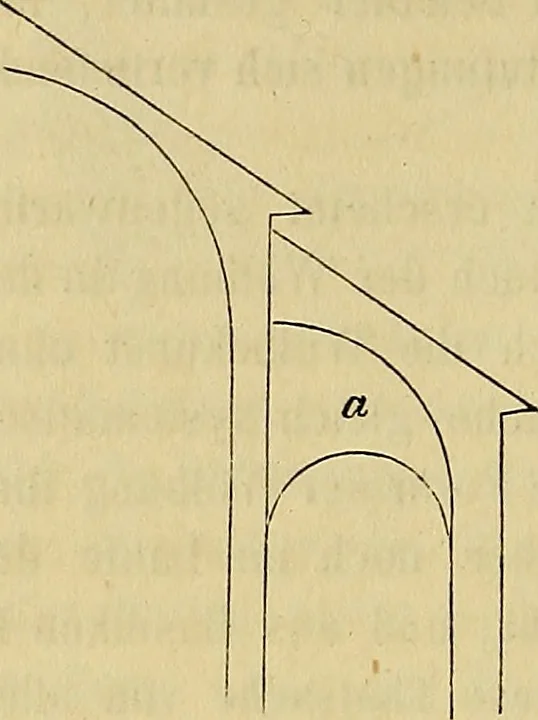An illustration from Handbuch der Kunstgeschichte. Zum gebrauche für Künstler und studirende und als Führer auf der Reise., 1855, leaf 181