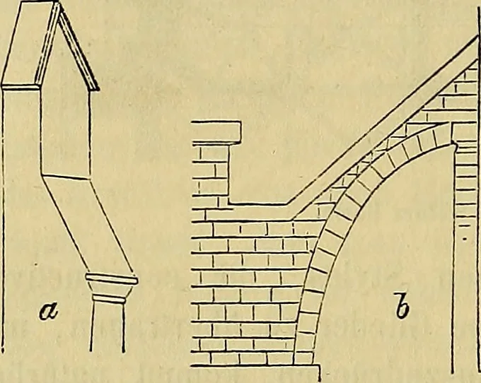 An illustration from Handbuch der Kunstgeschichte. Zum gebrauche für Künstler und studirende und als Führer auf der Reise., 1855, leaf 185