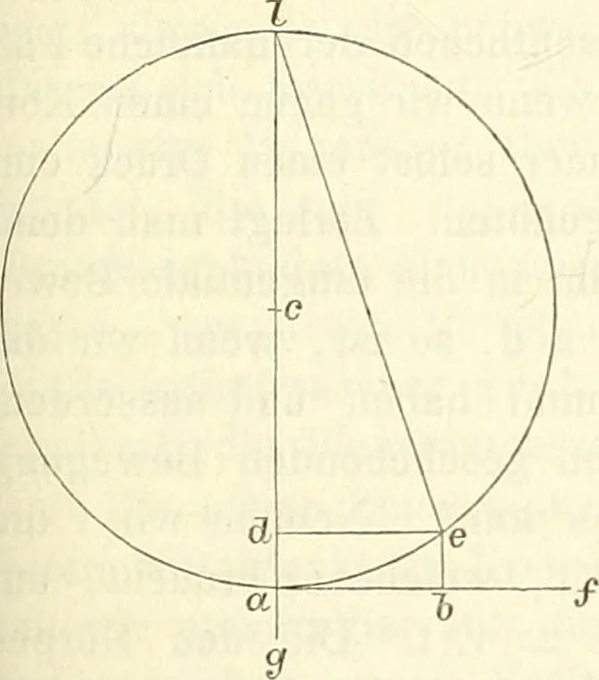 An illustration from Handbuch der medicinischen Physik, 1867, leaf 104