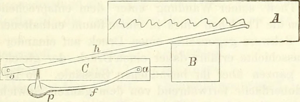 An illustration from Handbuch der medicinischen Physik, 1867, leaf 154