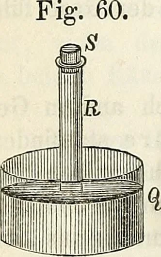 An illustration from Handbuch der medicinischen Physik, 1867, leaf 171