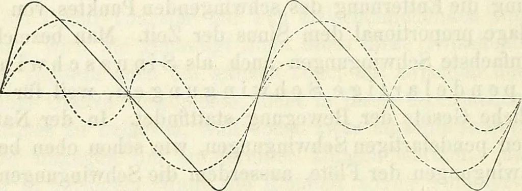 An illustration from Handbuch der medicinischen Physik, 1867, leaf 187