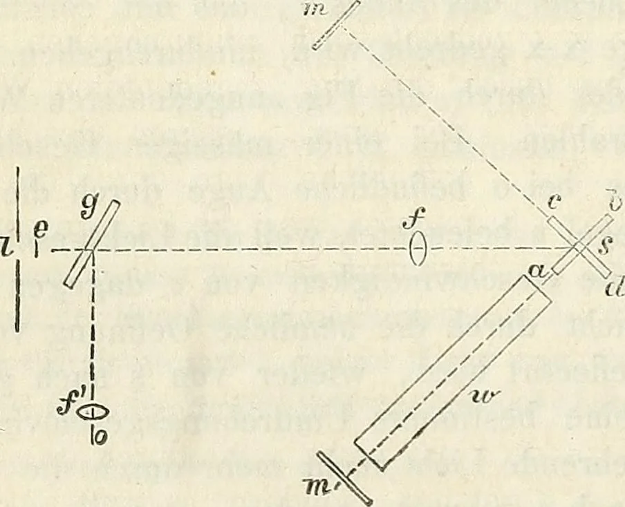An illustration from Handbuch der medicinischen Physik, 1867, leaf 215