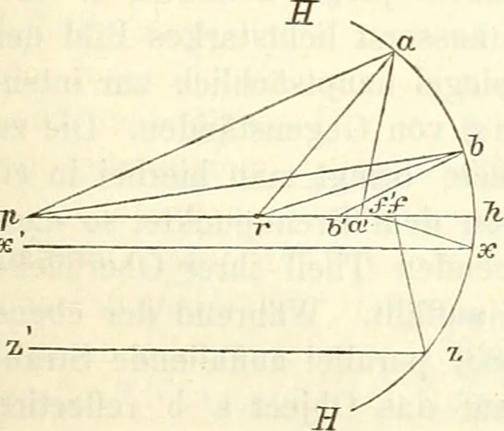 An illustration from Handbuch der medicinischen Physik, 1867, leaf 224