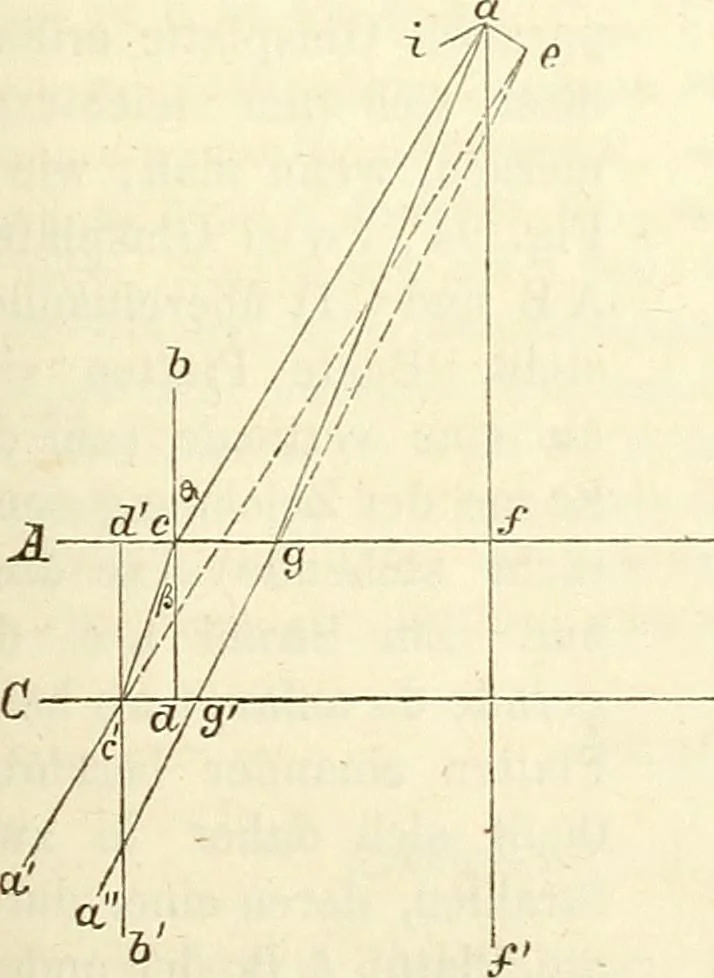 An illustration from Handbuch der medicinischen Physik, 1867, leaf 230