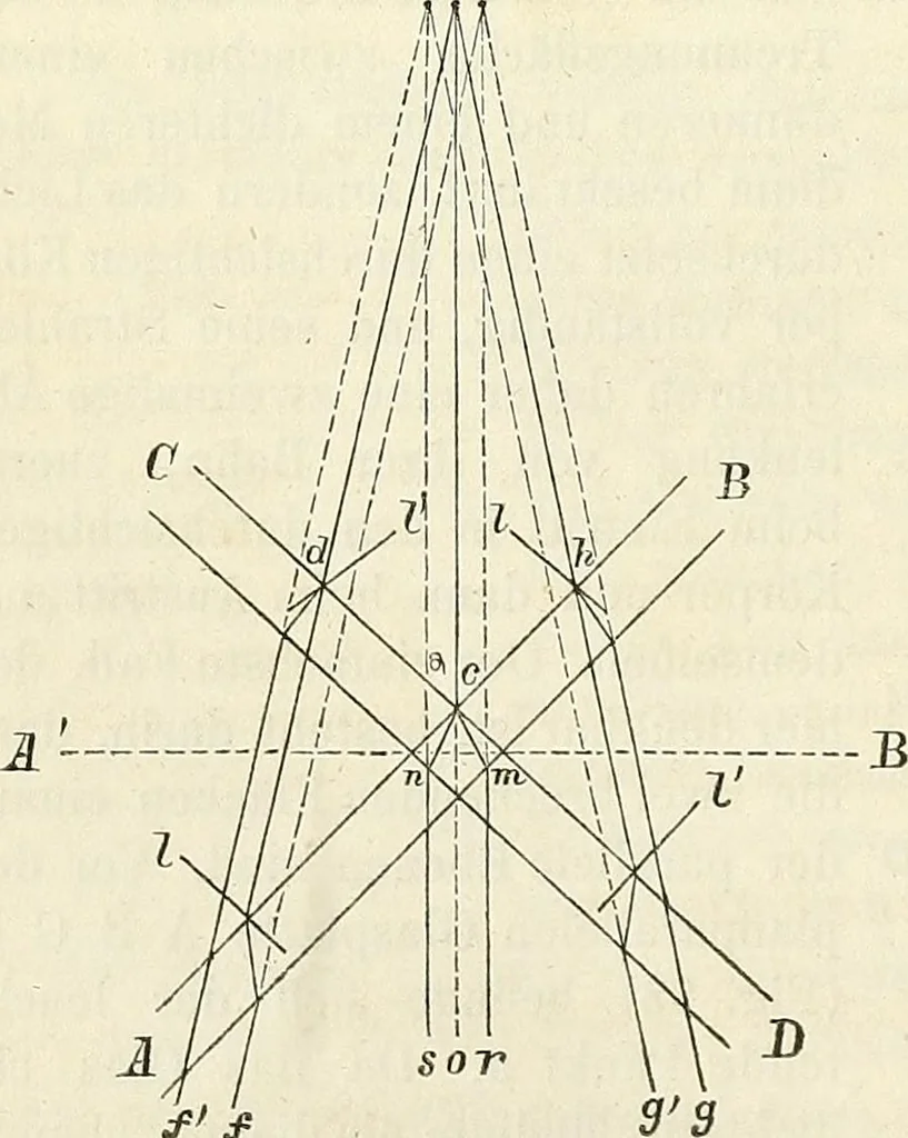 An illustration from Handbuch der medicinischen Physik, 1867, leaf 231