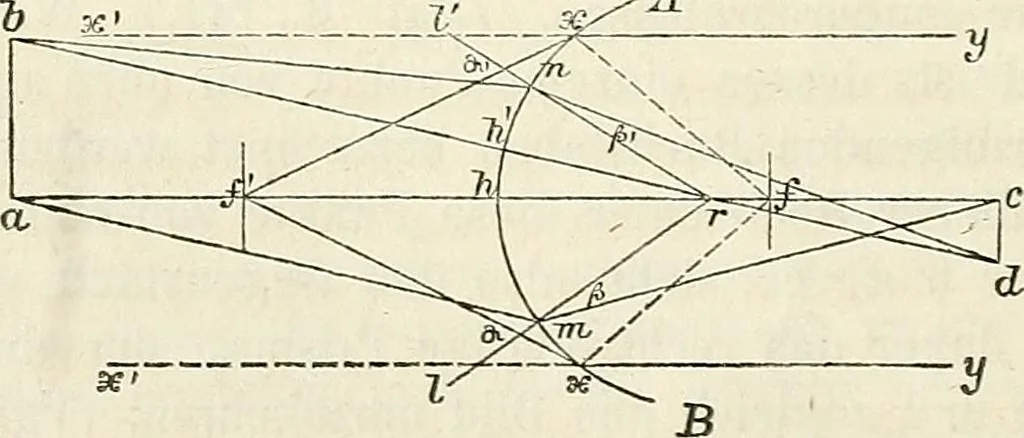An illustration from Handbuch der medicinischen Physik, 1867, leaf 237