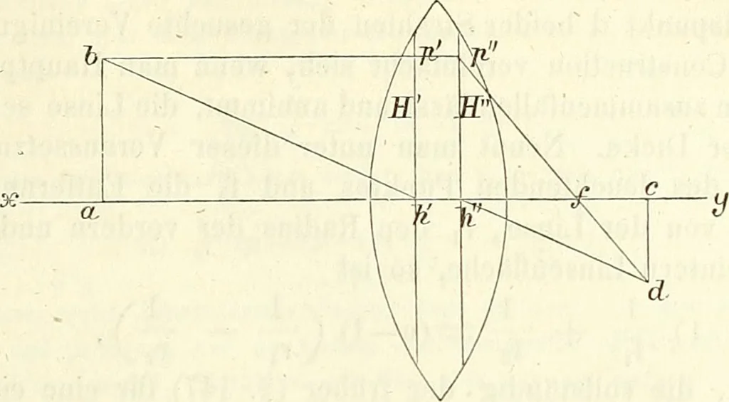 An illustration from Handbuch der medicinischen Physik, 1867, leaf 248
