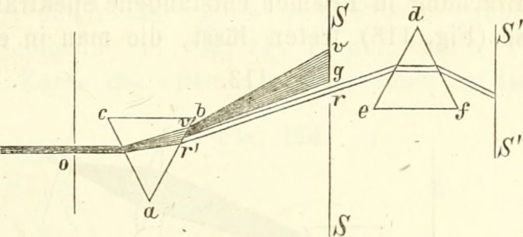 An illustration from Handbuch der medicinischen Physik, 1867, leaf 256