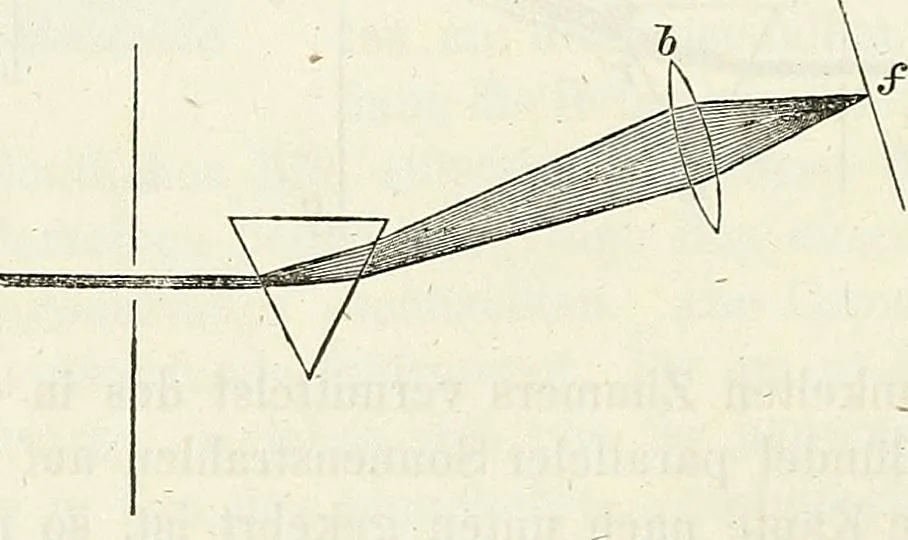 An illustration from Handbuch der medicinischen Physik, 1867, leaf 257