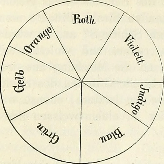 An illustration from Handbuch der medicinischen Physik, 1867, leaf 261