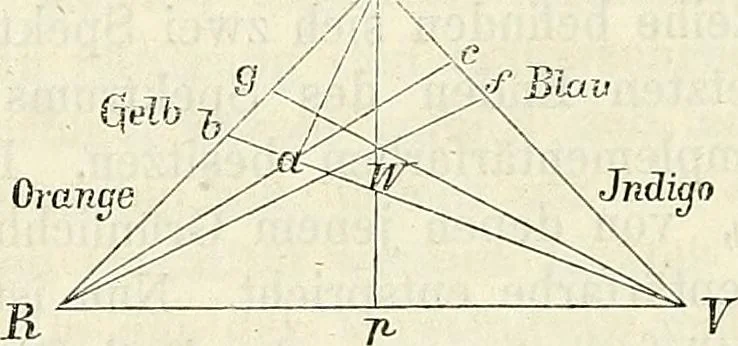An illustration from Handbuch der medicinischen Physik, 1867, leaf 263