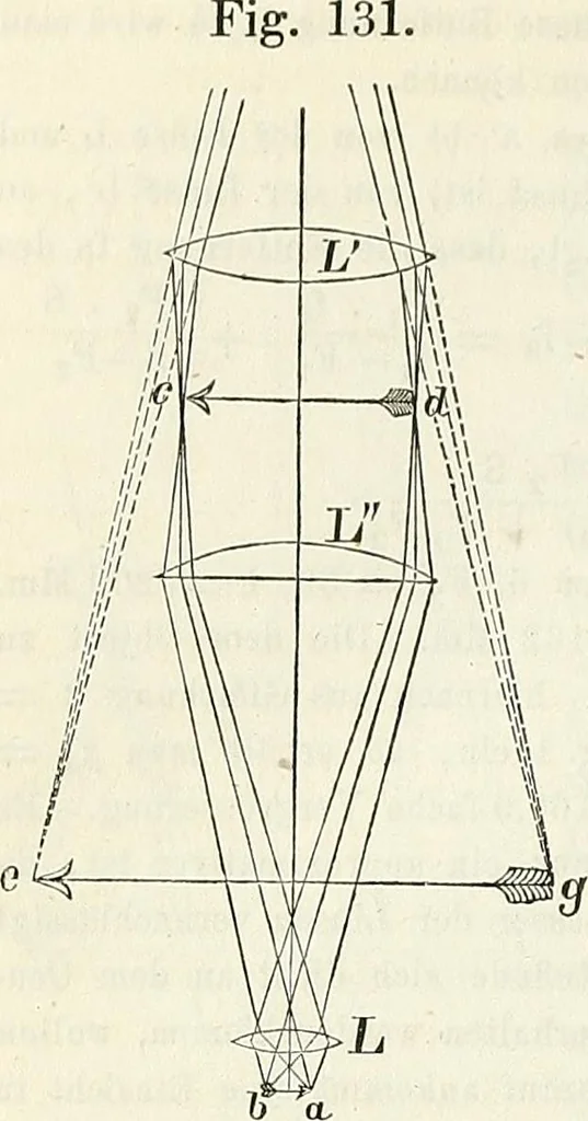 An illustration from Handbuch der medicinischen Physik, 1867, leaf 303