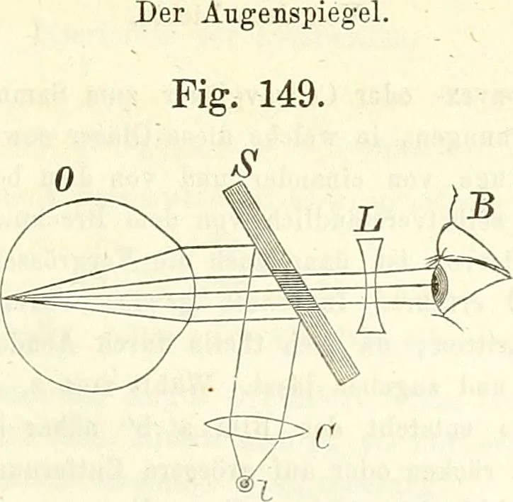 An illustration from Handbuch der medicinischen Physik, 1867, leaf 324