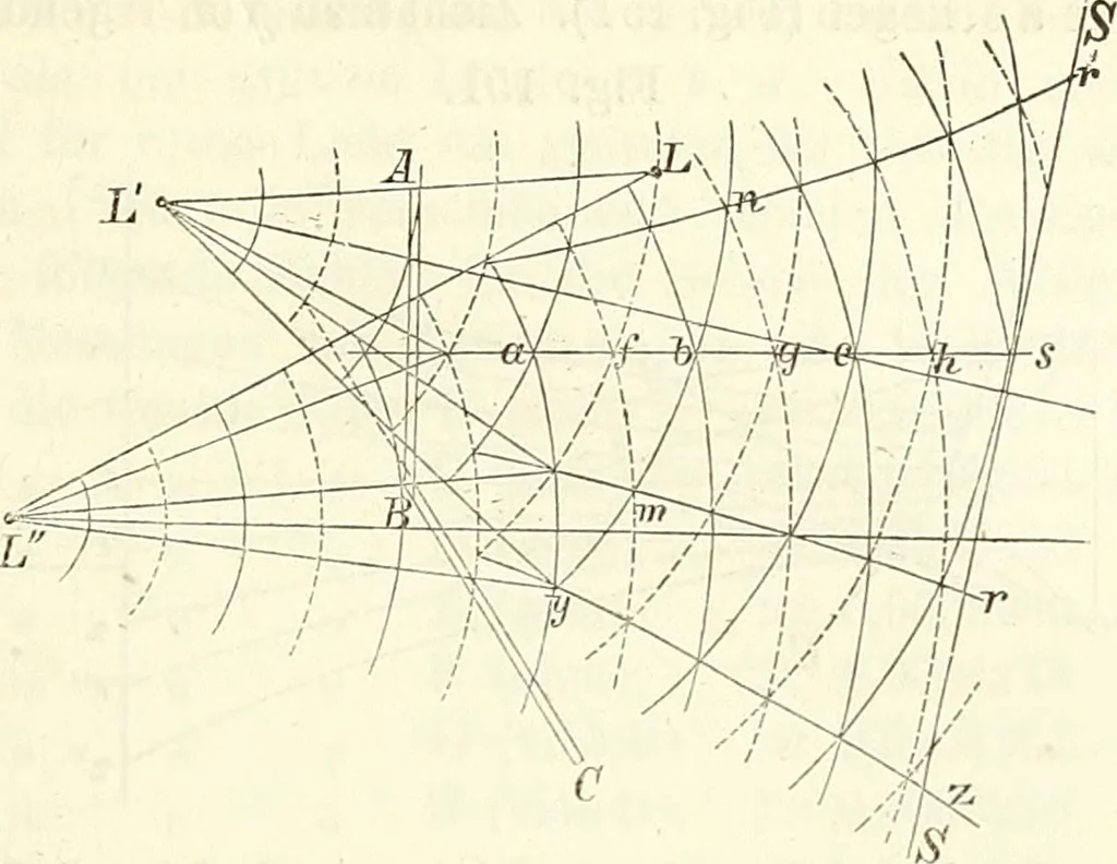 An illustration from Handbuch der medicinischen Physik, 1867, leaf 328