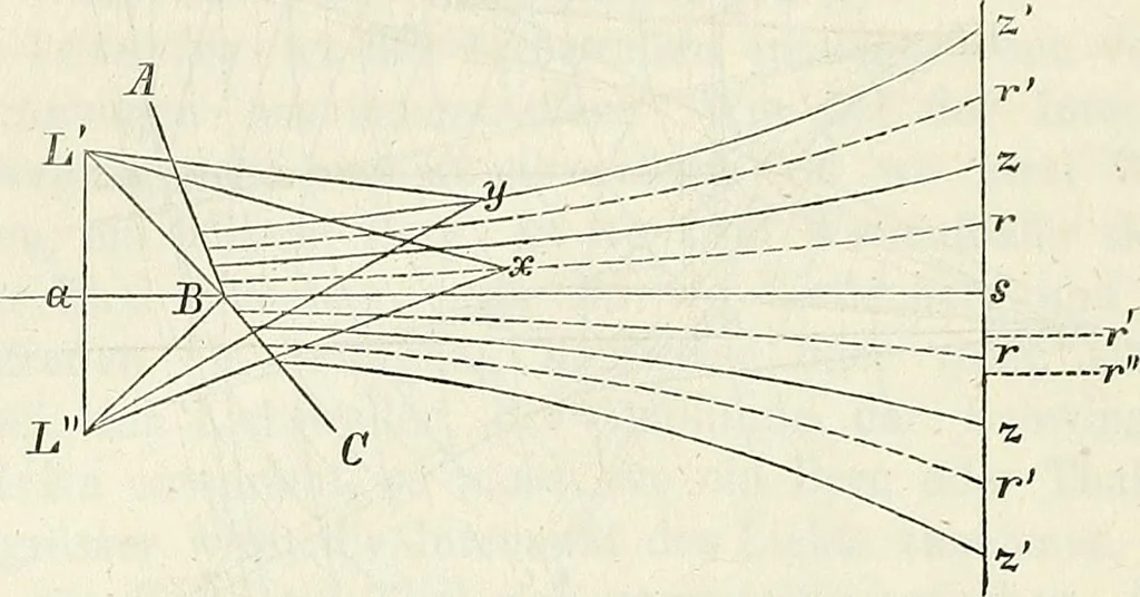 An illustration from Handbuch der medicinischen Physik, 1867, leaf 329
