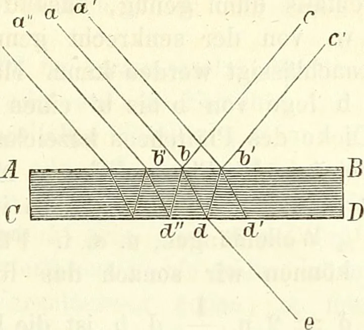 An illustration from Handbuch der medicinischen Physik, 1867, leaf 332