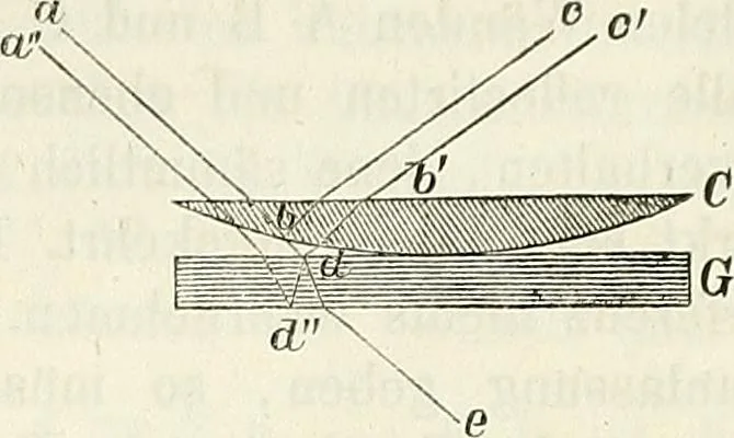 An illustration from Handbuch der medicinischen Physik, 1867, leaf 335