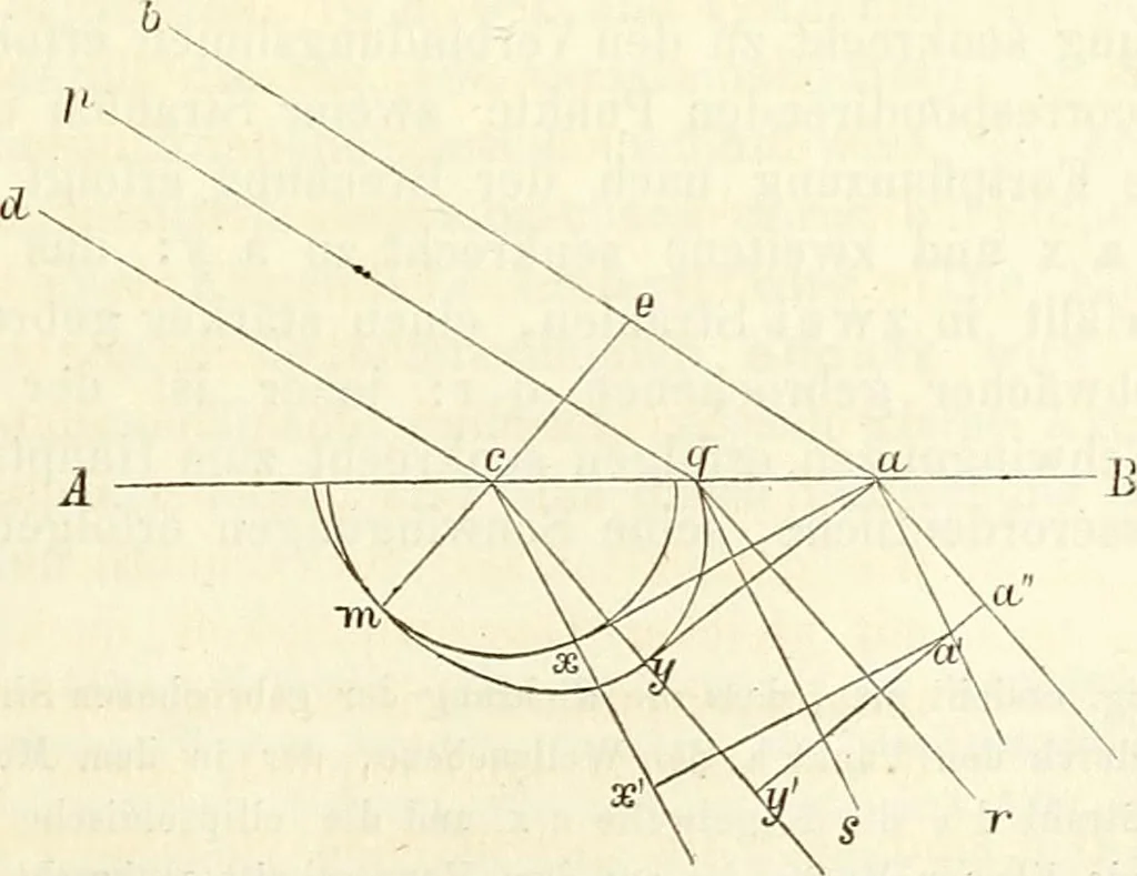 An illustration from Handbuch der medicinischen Physik, 1867, leaf 354