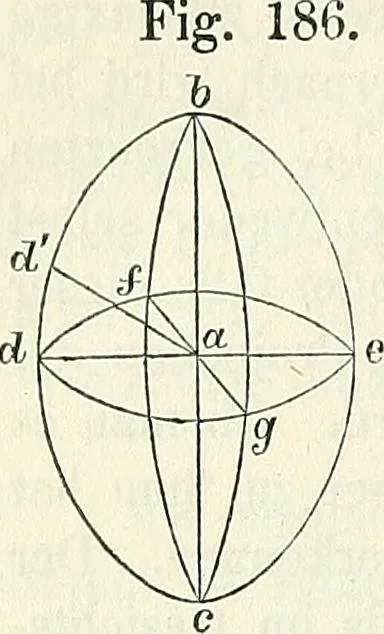 An illustration from Handbuch der medicinischen Physik, 1867, leaf 379