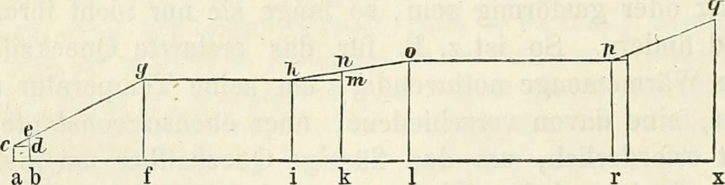 An illustration from Handbuch der medicinischen Physik, 1867, leaf 417