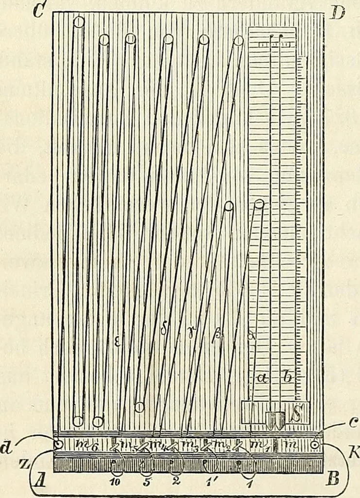 An illustration from Handbuch der medicinischen Physik, 1867, leaf 499