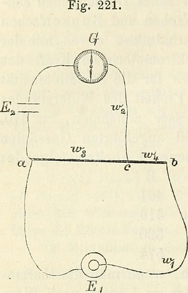 An illustration from Handbuch der medicinischen Physik, 1867, leaf 505