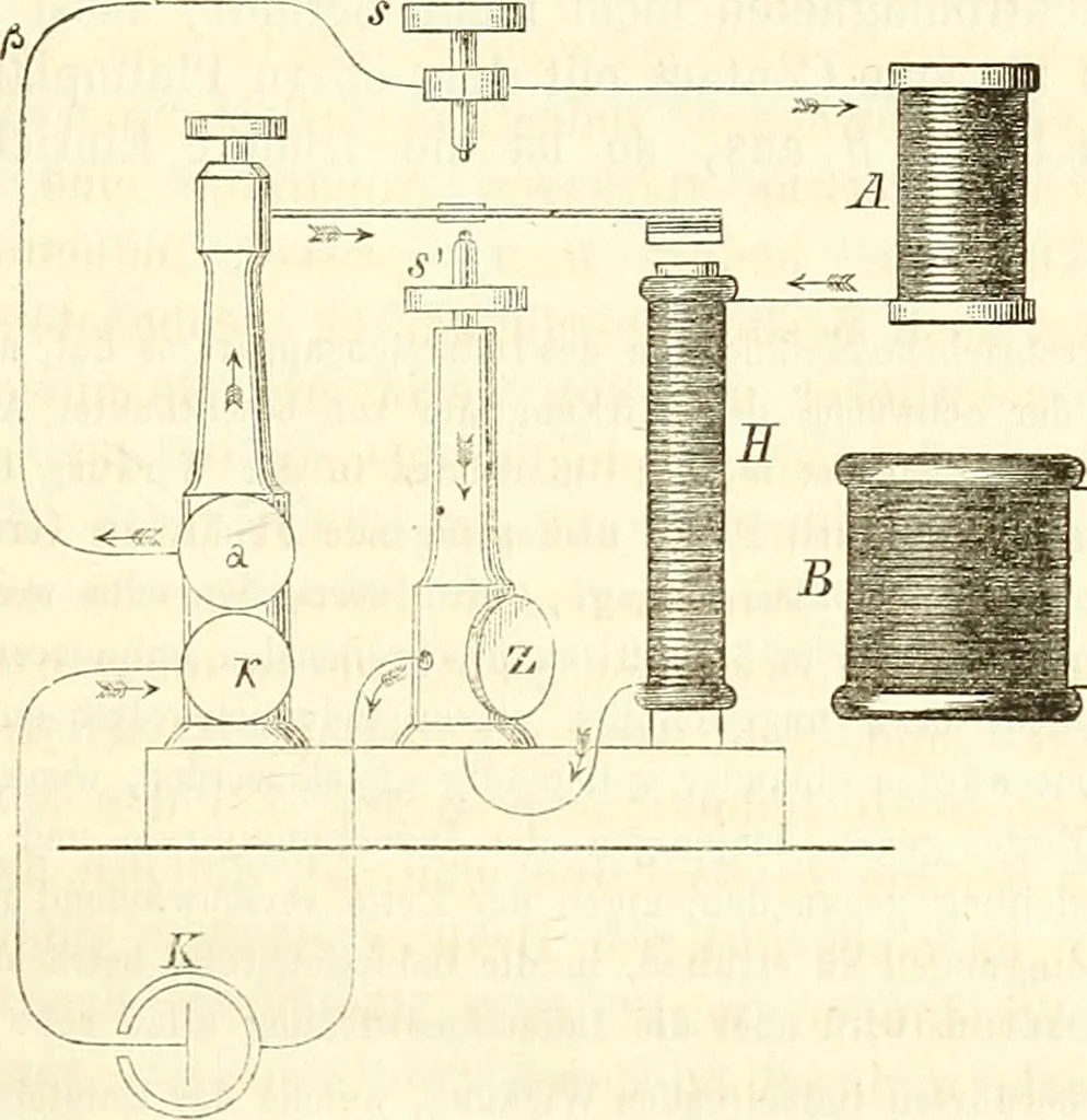 An illustration from Handbuch der medicinischen Physik, 1867, leaf 564