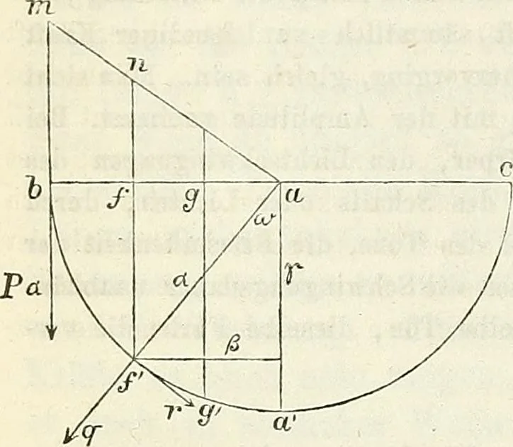 An illustration from Handbuch der medicinischen Physik, 1867, leaf 57