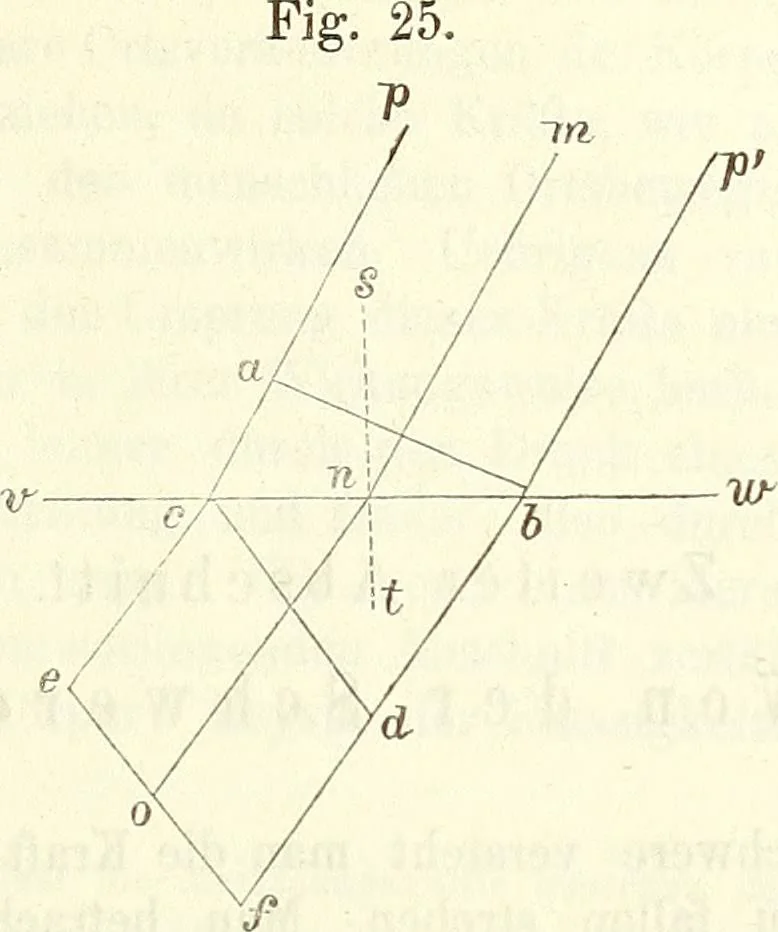 An illustration from Handbuch der medicinischen Physik, 1867, leaf 80