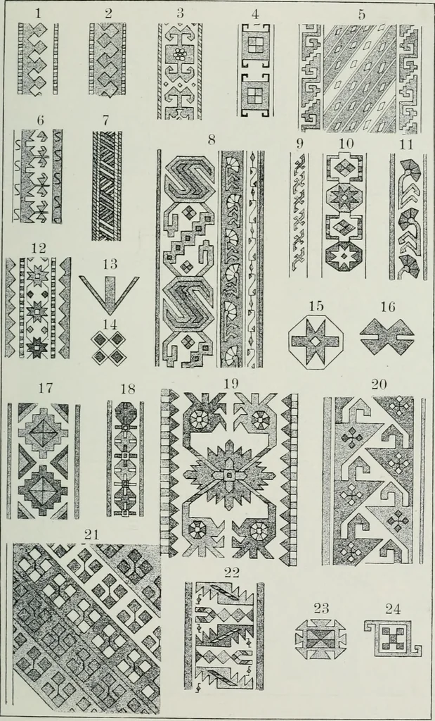 An illustration from Handbuch der orientalischen Teppichkunde, 1922, leaf 277