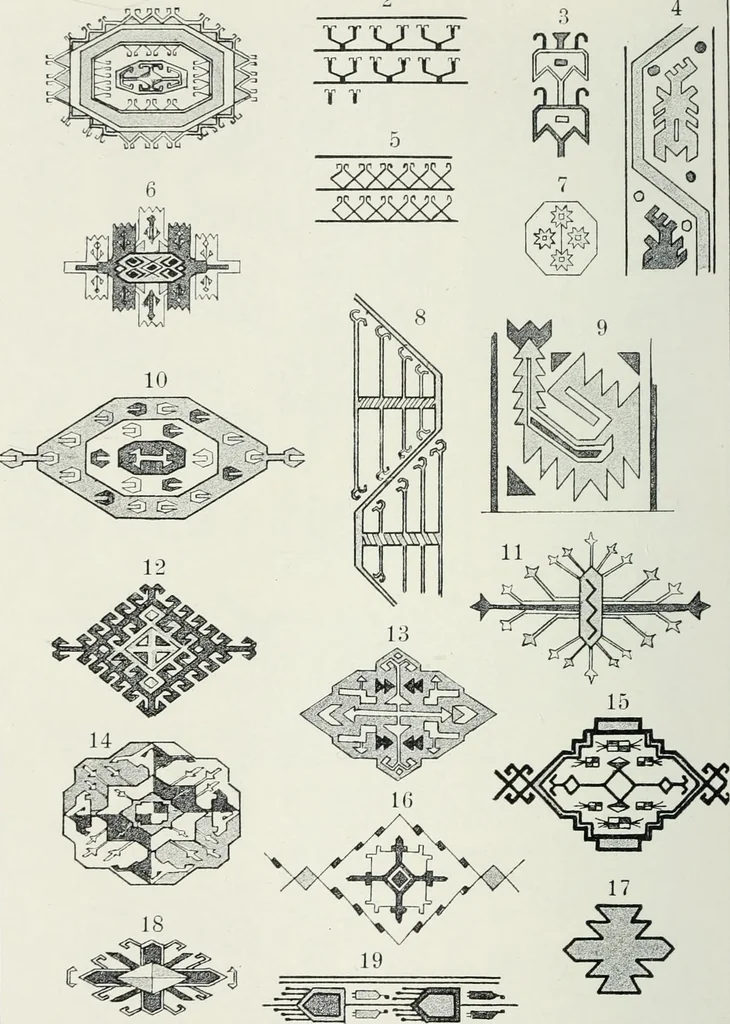 An illustration from Handbuch der orientalischen Teppichkunde, 1922, leaf 282
