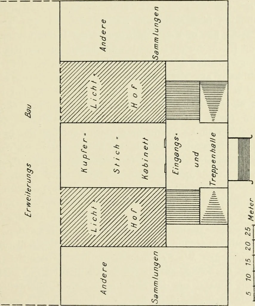An illustration from Handbuch für kupferstichsammlungen ; vorschläge zu deren anlage und führung, 1916, leaf 31